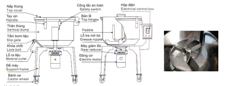 Kết cấu kỹ thuật của máy trộn đứng dưới 300KG