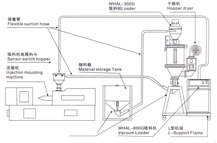 Sơ đồ kết cấu kỹ thuật của máy hút liệu tự động công suất lớn