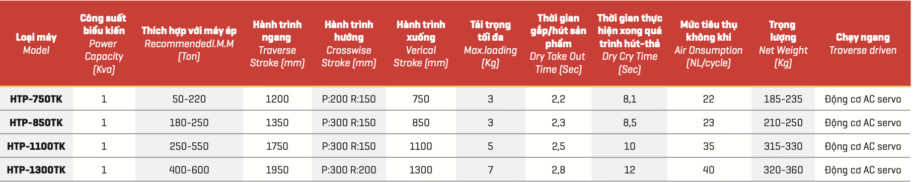 thong so ky thuat robot 5 servo 1 truc