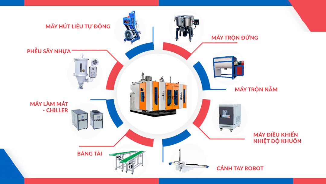 Trung Nguyên TNT Việt Nam cung cấp đa dạng thiết bị, linh kiện ngành nhựa