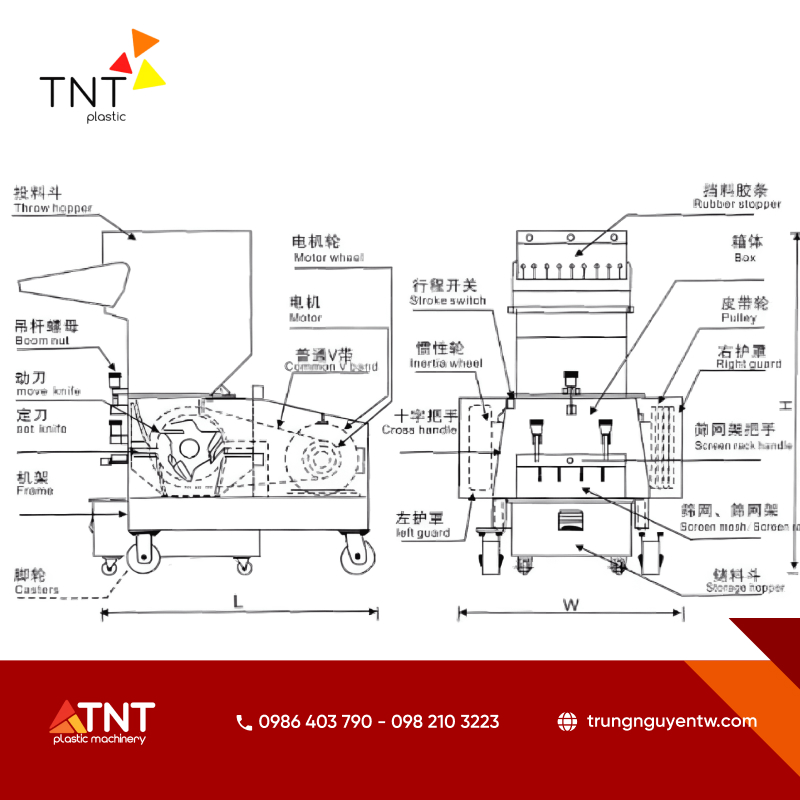 Cấu tạo của máy băm nhựa phế liệu dưới dạng sơ đồ