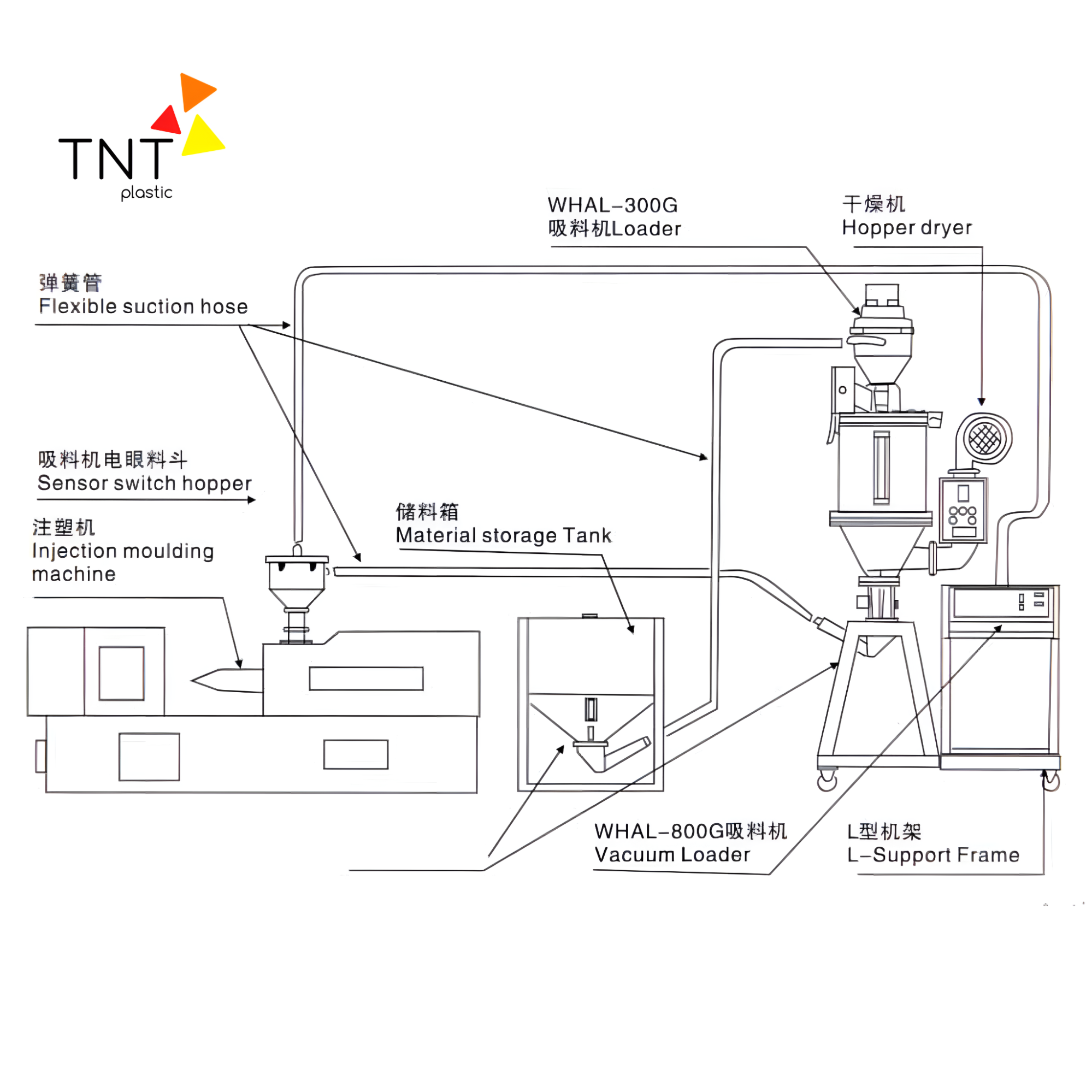 Thiết kế của máy hút hạt nhựa rất thông minh