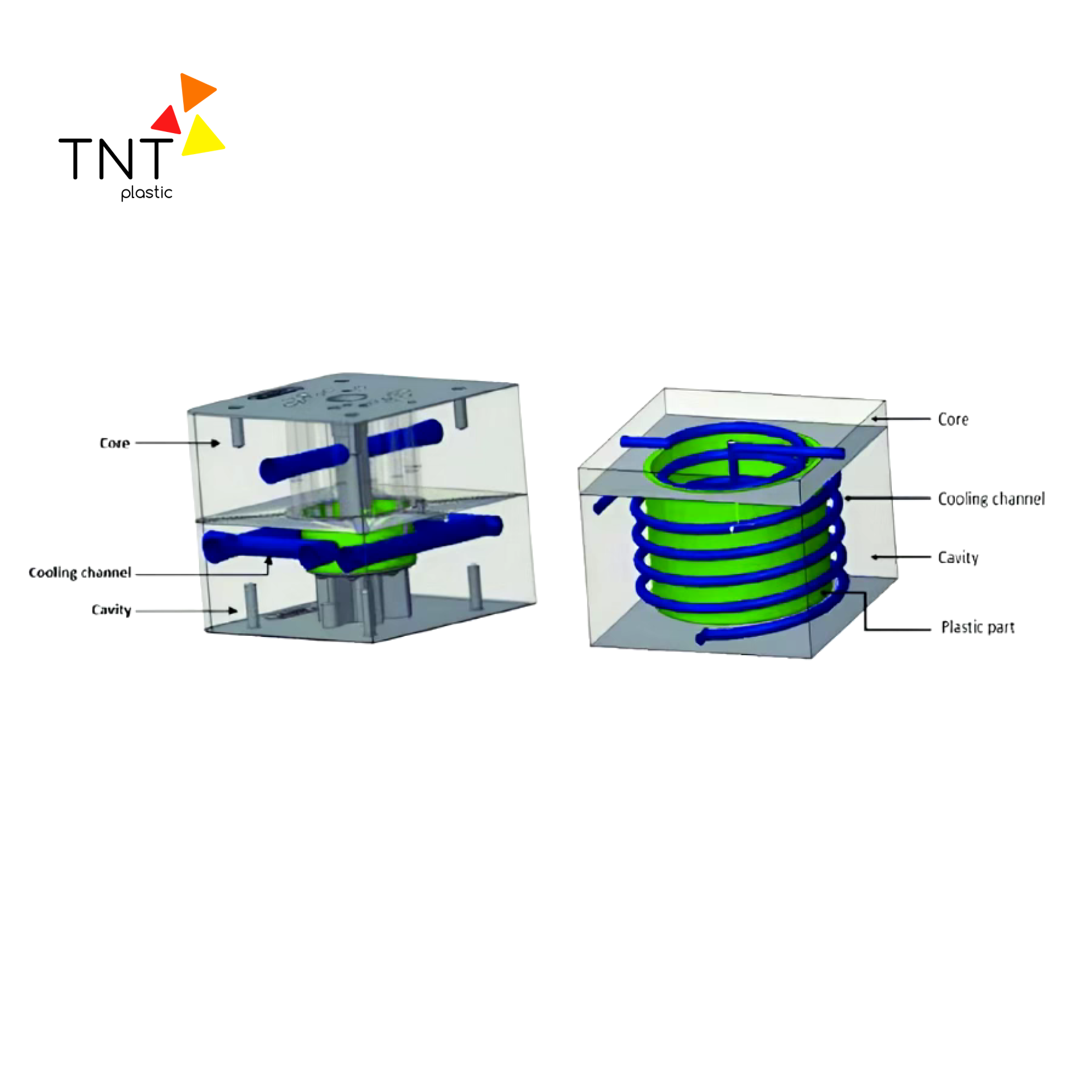 Khuôn mẫu truyền thống (bên trái) và khuôn làm mát bảo vệ in 3D (bên phải)