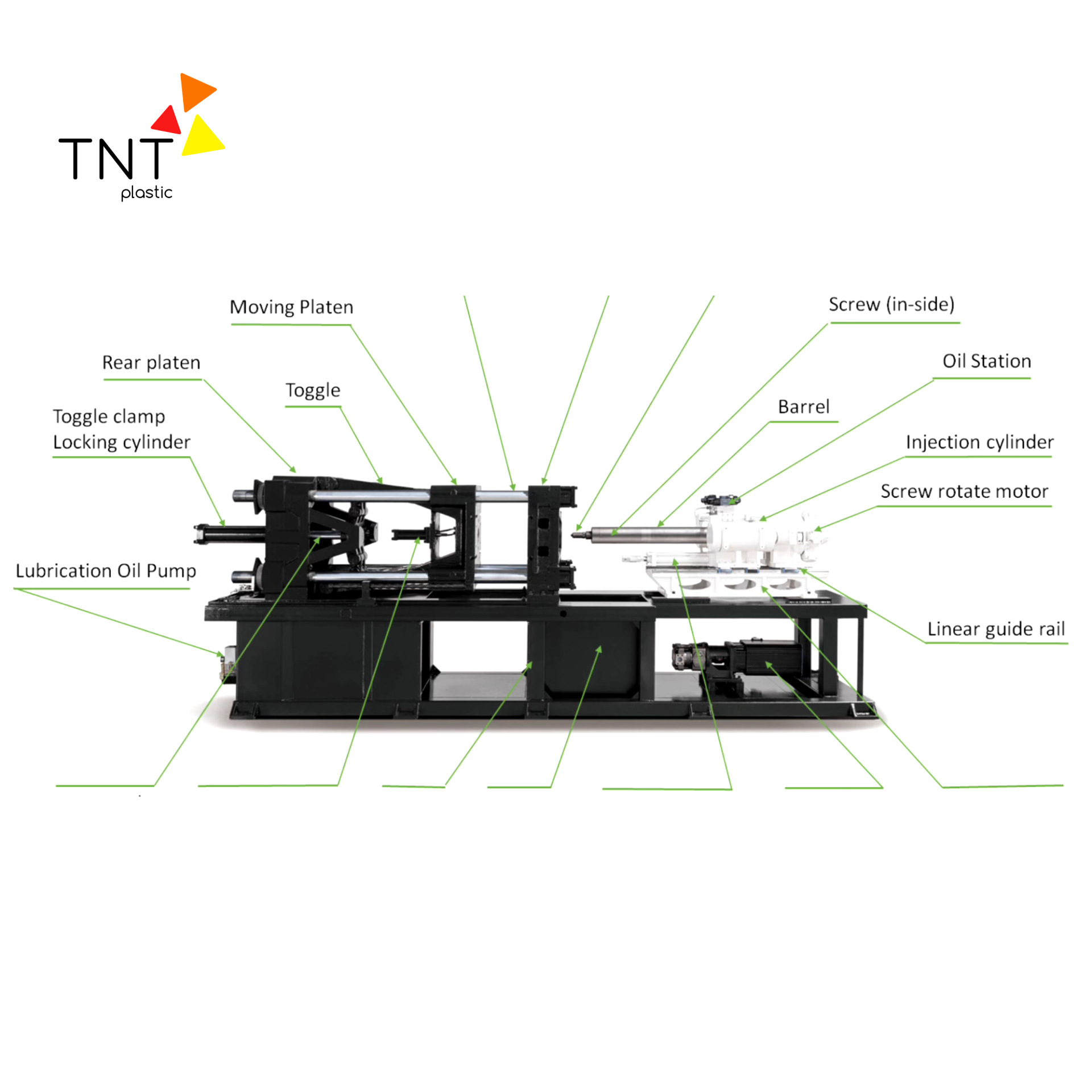 Các thành phần chính của bộ phận phun bao gồm vít, phễu, đầu phun, ống dẫn và máy sưởi