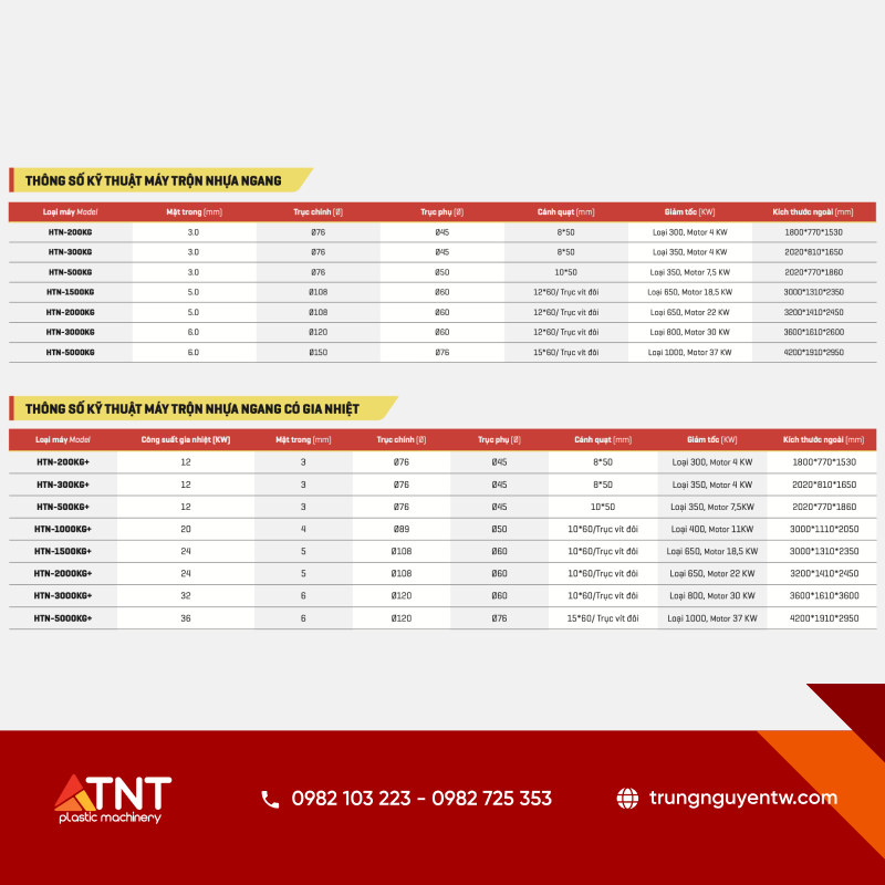 Thông số kỹ thuật của 2 dòng máy trộn có sấy và tiêu chuẩn