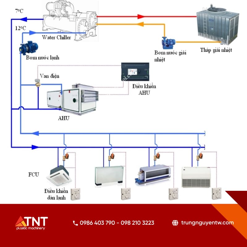Sơ đồ kết nối hệ thống Water Chiller với tháp giải nhiệt