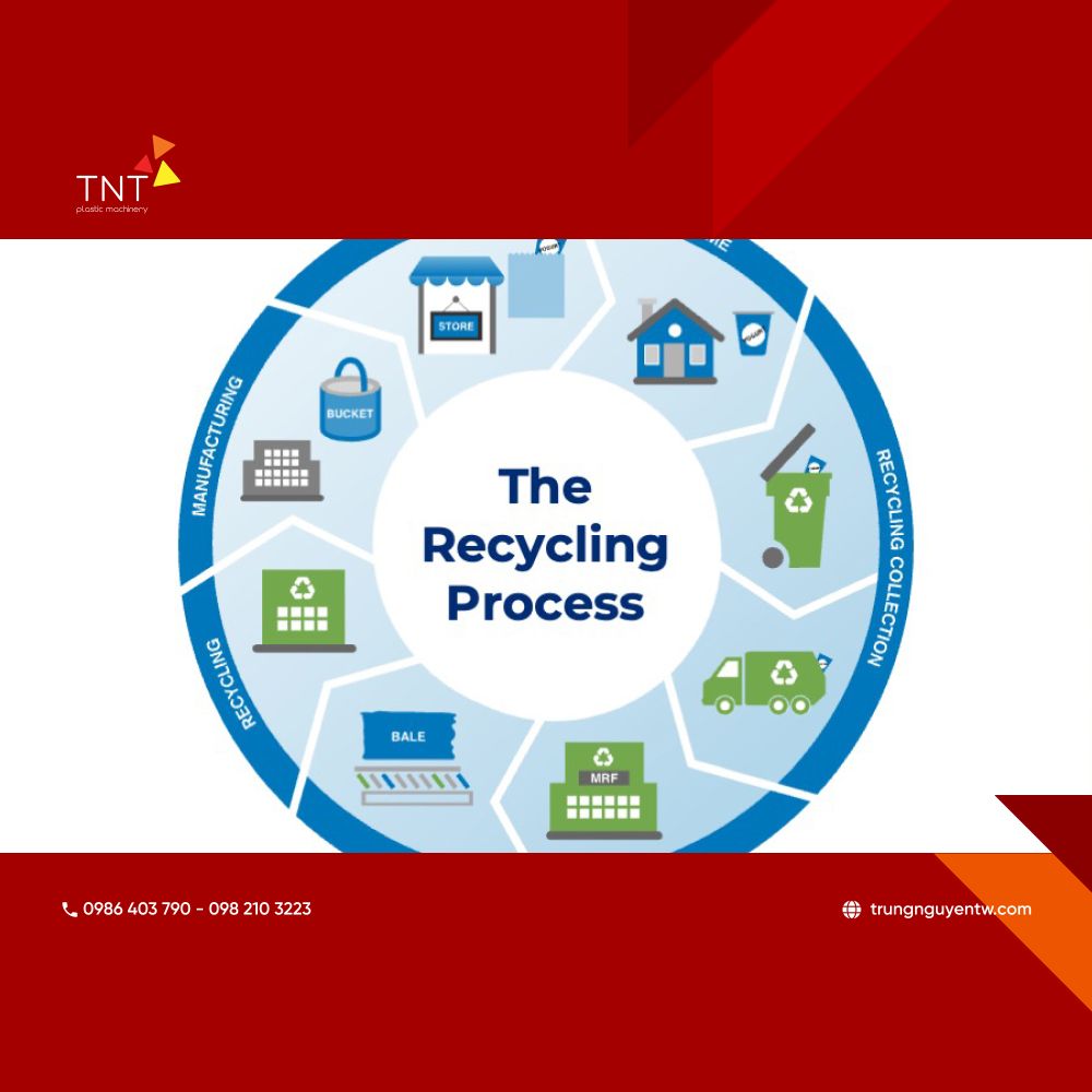 Dây chuyền tái chế nhựa phế thải