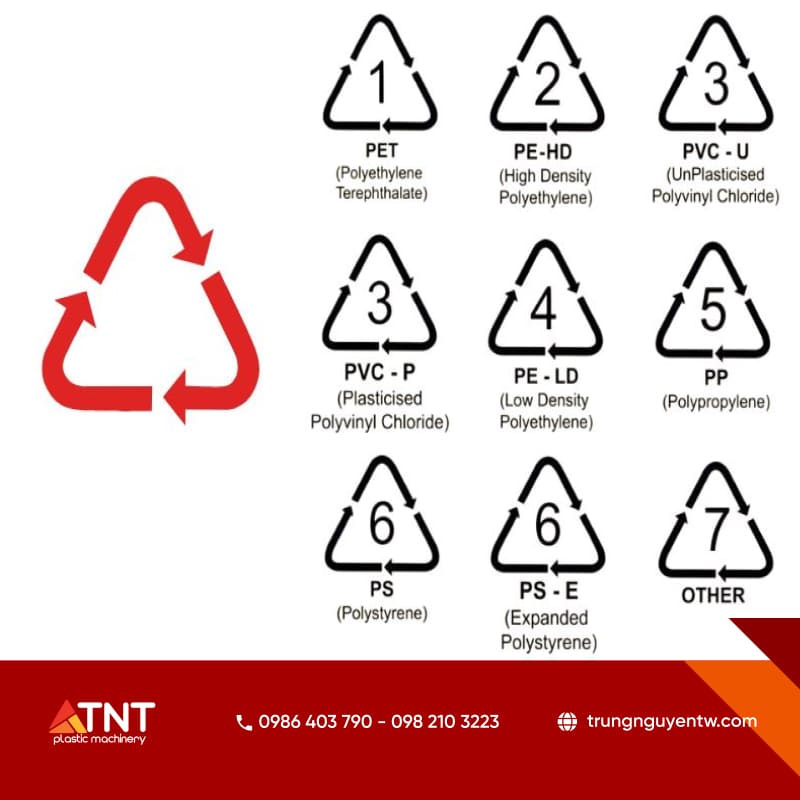 Sơ đồ hướng dẫn nhận biết các loại nhựa tái chế từ số 1 đến số 7 theo tiêu chuẩn quốc tế