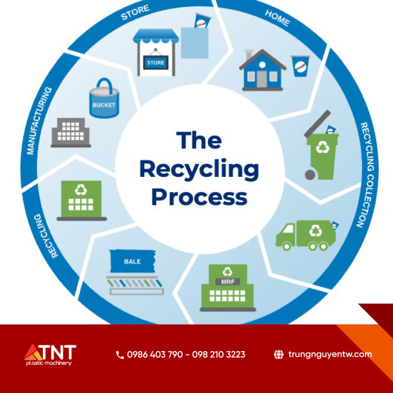 quy trình tái chế nhựa công nghiệp 